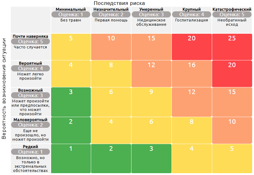 цифровая матрица оценки рисков bestshift.ru